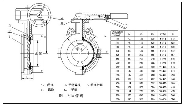 脫鹽水介質(zhì)使用襯膠蝶閥壽命縮短原因